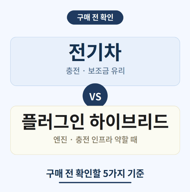 전기차 플러그인 하이브리드 차이, 구매 전 꼭 볼 5가지 기준